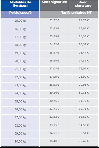 Mise sous pli | mise sous film - colisage - routage - faconnage - mise sous pli mecanique